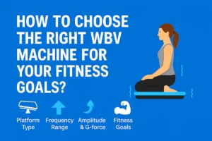 How to Choose the Right WBV Machine for Your Fitness Goals? featuring a woman using a vibration plate and four illustrated icons highlighting key factors: Platform Type, Frequency Range, Amplitude & G-force, and Fitness Goals.